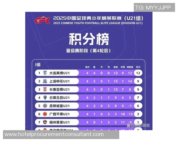 英甲足球积分榜最新动态分析及球队表现评估