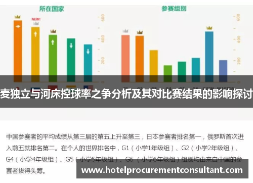 麦独立与河床控球率之争分析及其对比赛结果的影响探讨